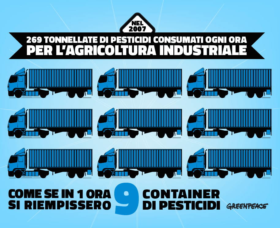 Greenpeace Italia